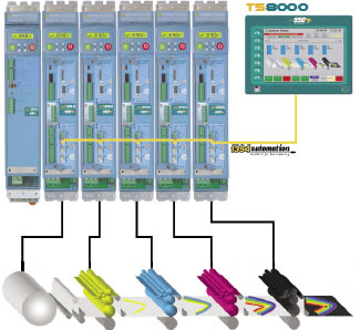 SSD_DRIVES_Shaftless_Registration_Control_Solutions_for_Printing